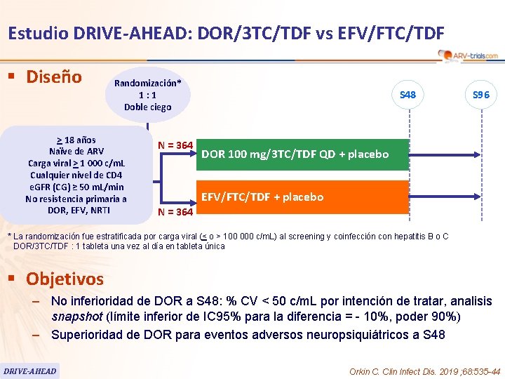 Estudio DRIVE-AHEAD: DOR/3 TC/TDF vs EFV/FTC/TDF § Diseño Randomización* 1 : 1 Doble ciego