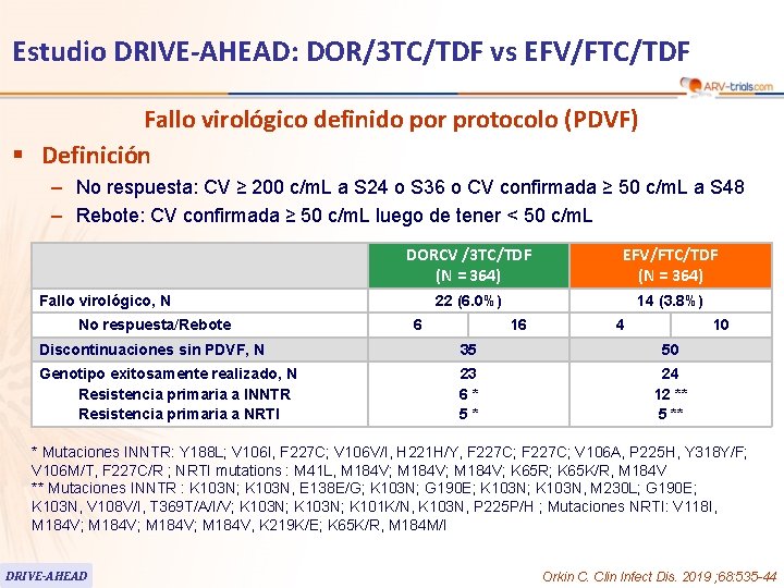 60 Estudio DRIVE-AHEAD: DOR/3 TC/TDF vs EFV/FTC/TDF Fallo virológico definido por protocolo (PDVF) §