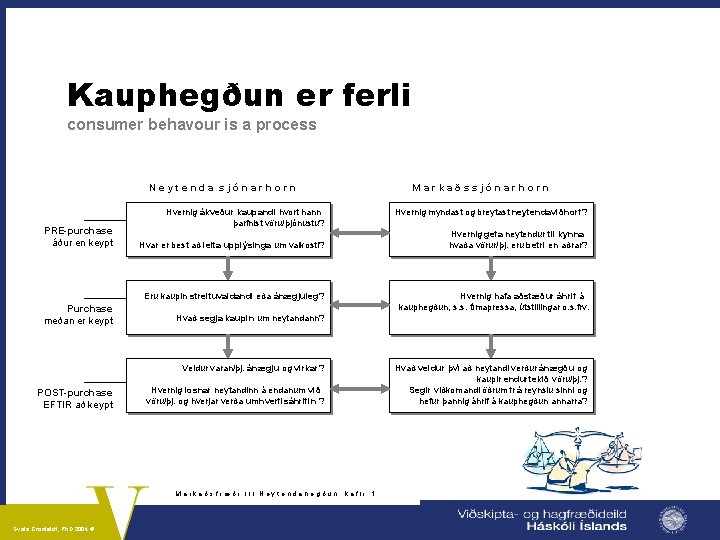 Kauphegðun er ferli consumer behavour is a process Neytenda sjónarhorn PRE-purchase áður en keypt