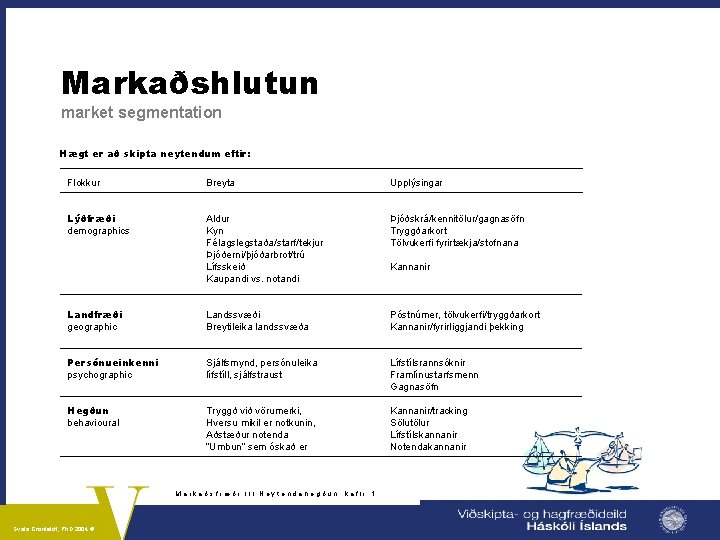 Markaðshlutun market segmentation Hægt er að skipta neytendum eftir: Flokkur Breyta Upplýsingar Lýðfræði demographics