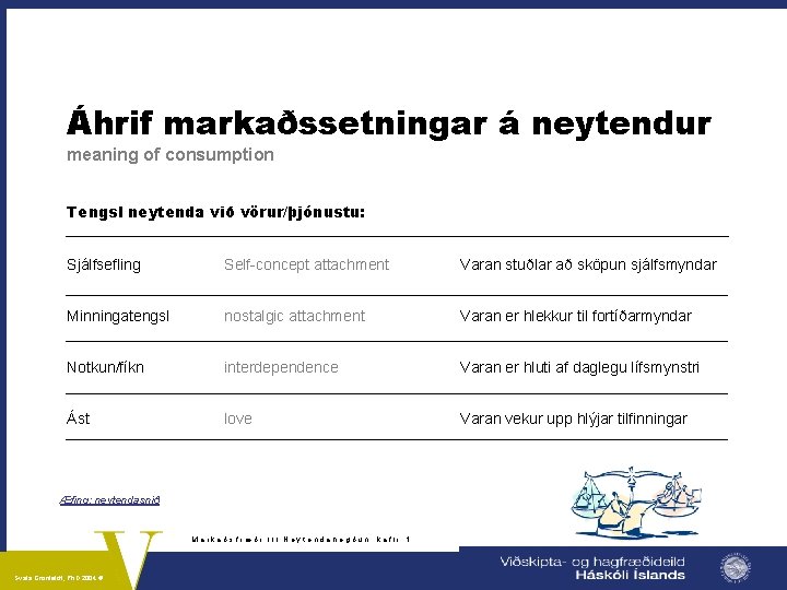 Áhrif markaðssetningar á neytendur meaning of consumption Tengsl neytenda við vörur/þjónustu: Sjálfsefling Self-concept attachment