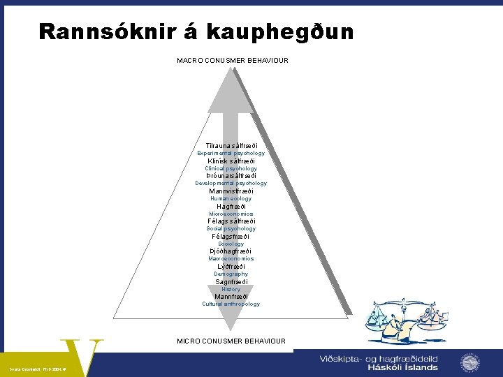 Rannsóknir á kauphegðun MACRO CONUSMER BEHAVIOUR Tilrauna sálfræði Experimental psychology Klinísk sálfræði Clinical psychology