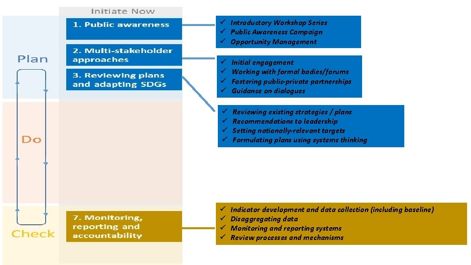 ü Introductory Workshop Series ü Public Awareness Campaign ü Opportunity Management ü ü Initial