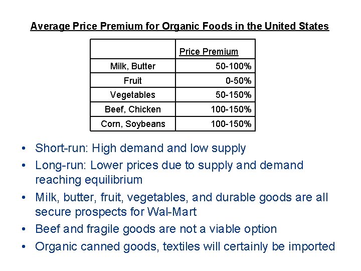 Average Price Premium for Organic Foods in the United States Price Premium Milk, Butter
