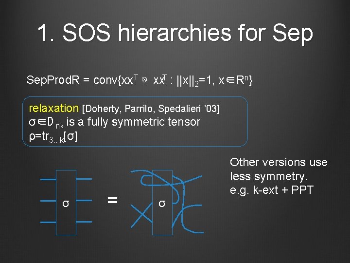1. SOS hierarchies for Sep. Prod. R = conv{xx. T ⊗ xx. T :