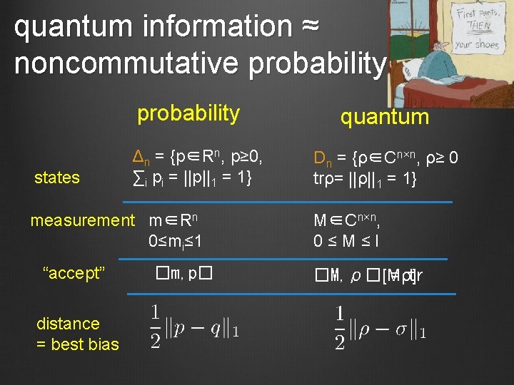 quantum information ≈ noncommutative probability states Δn = {p∈Rn, p≥ 0, ∑i pi =