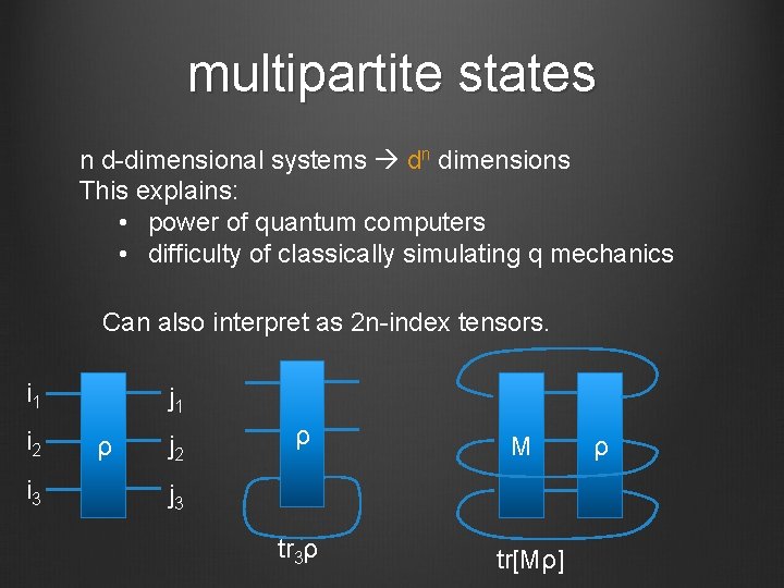 multipartite states n d-dimensional systems dn dimensions This explains: • power of quantum computers