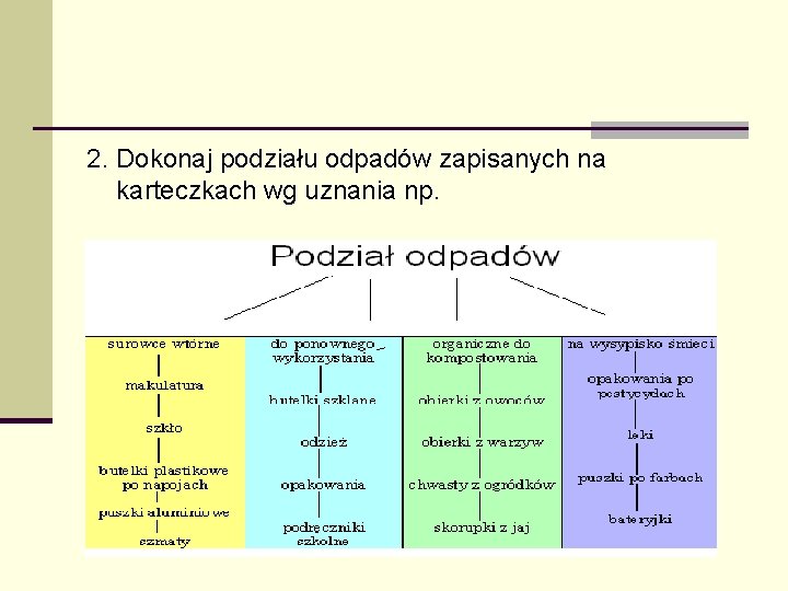 2. Dokonaj podziału odpadów zapisanych na karteczkach wg uznania np. 