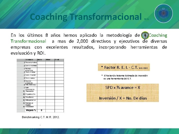 Coaching Transformacional M. R. En los últimos 8 años hemos aplicado la metodología de