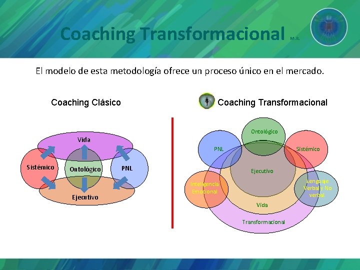 Coaching Transformacional M. R. El modelo de esta metodología ofrece un proceso único en