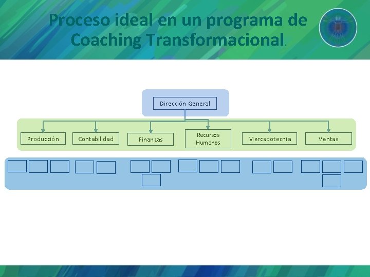 Proceso ideal en un programa de Coaching Transformacional. Dirección General Producción Contabilidad Finanzas Recursos