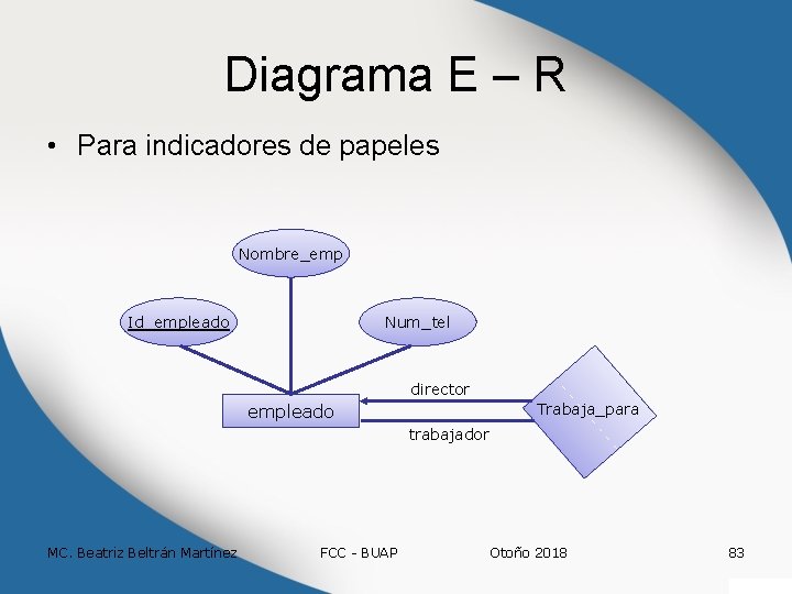 Diagrama E – R • Para indicadores de papeles Nombre_emp Id_empleado Num_tel director Trabaja_para