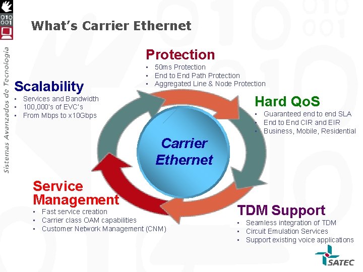 What’s Carrier Ethernet Protection Scalability • 50 ms Protection • End to End Path