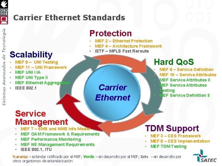 Carrier Ethernet Standards Protection Scalability • • • MEF 9 – UNI Testing MEF