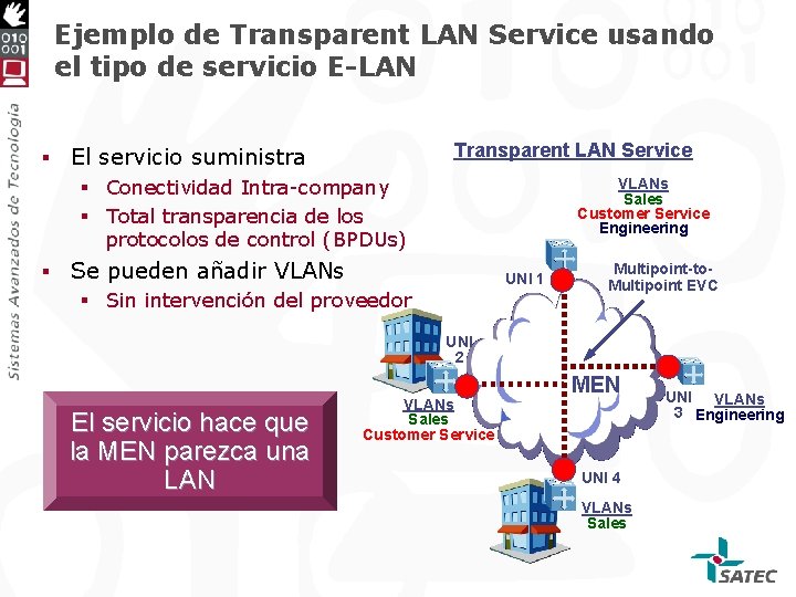 Ejemplo de Transparent LAN Service usando el tipo de servicio E-LAN § Transparent LAN