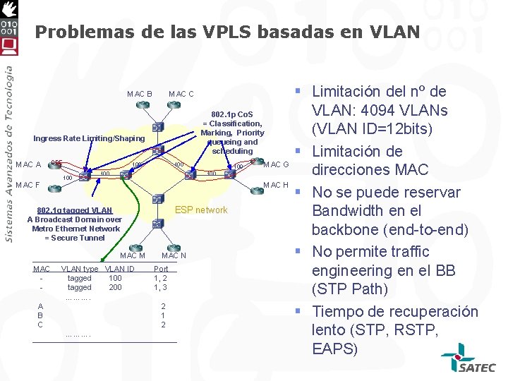 Problemas de las VPLS basadas en VLAN MAC B MAC C 802. 1 p