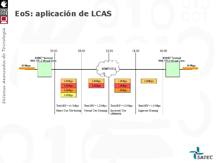 Eo. S: aplicación de LCAS 