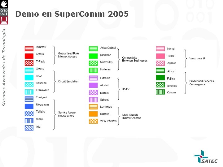 Demo en Super. Comm 2005 