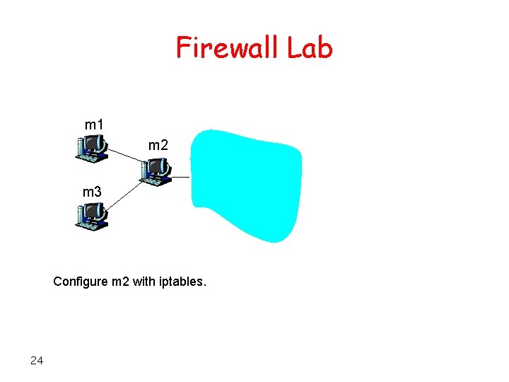 Firewall Lab m 1 m 2 m 3 Configure m 2 with iptables. 24