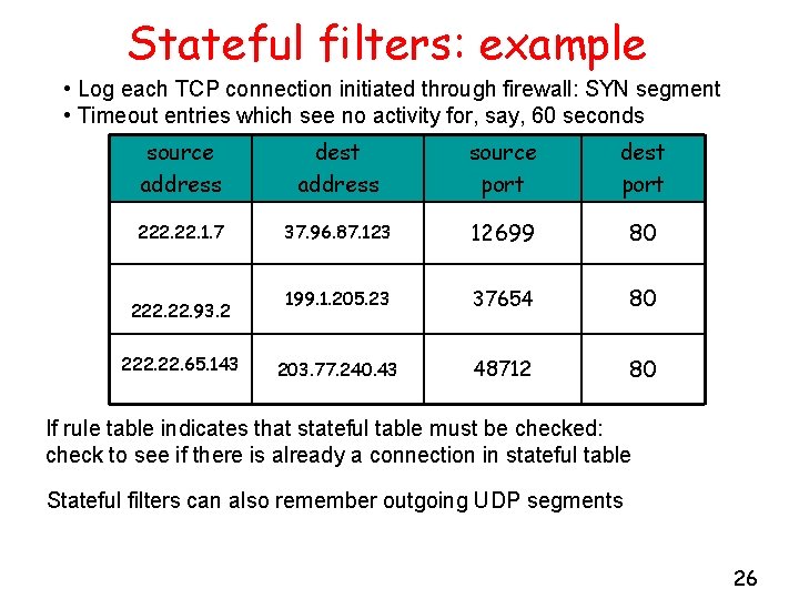 Stateful filters: example • Log each TCP connection initiated through firewall: SYN segment •