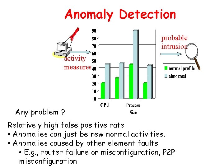 Anomaly Detection probable intrusion activity measures Any problem ? Relatively high false positive rate