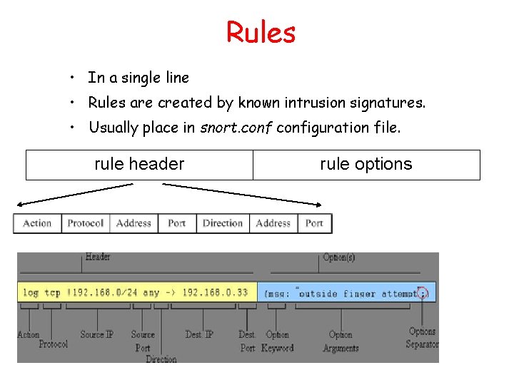 Rules • In a single line • Rules are created by known intrusion signatures.