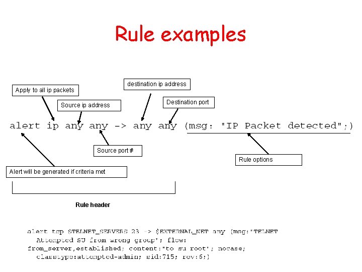 Rule examples destination ip address Apply to all ip packets Source ip address Destination