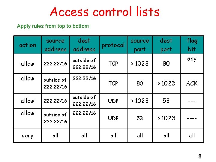 Access control lists Apply rules from top to bottom: action allow deny source address