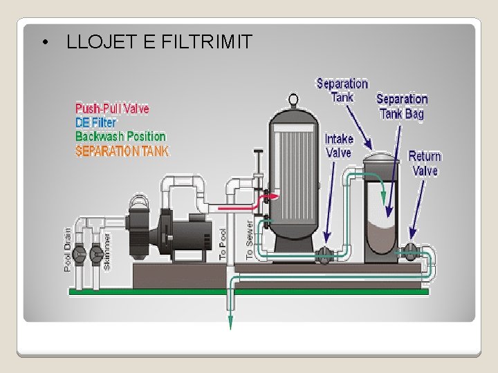  • LLOJET E FILTRIMIT 
