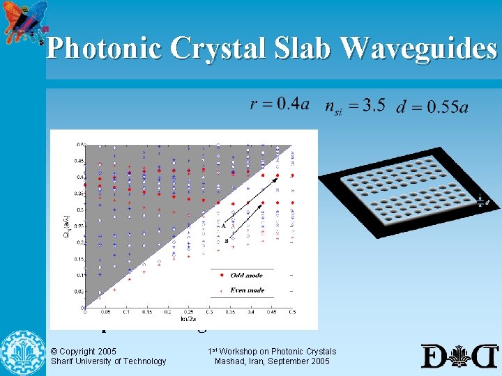 Photonic Crystal Slab Waveguides n Dispersion Diagram © Copyright 2005 Sharif University of Technology