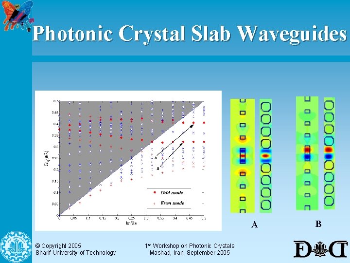 Photonic Crystal Slab Waveguides n A Mode Profiles © Copyright 2005 Sharif University of