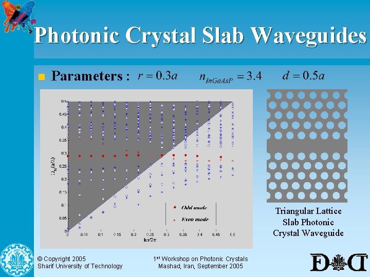 Photonic Crystal Slab Waveguides n Parameters : Triangular Lattice Slab Photonic Crystal Waveguide ©