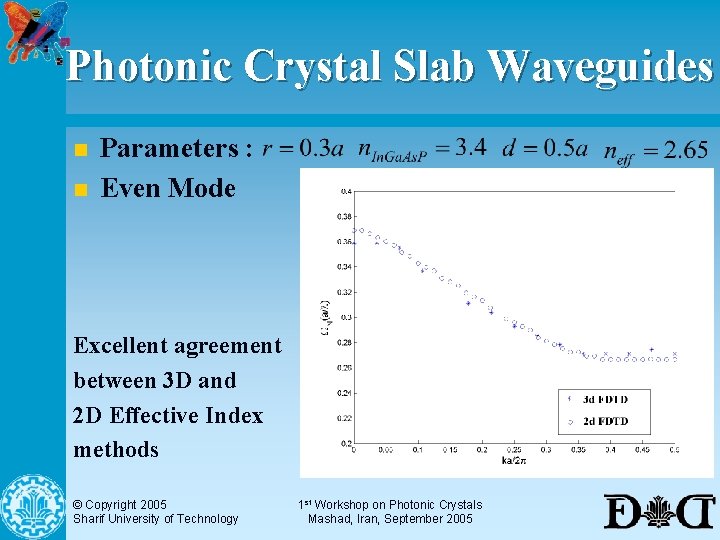 Photonic Crystal Slab Waveguides n n Parameters : Even Mode Excellent agreement between 3