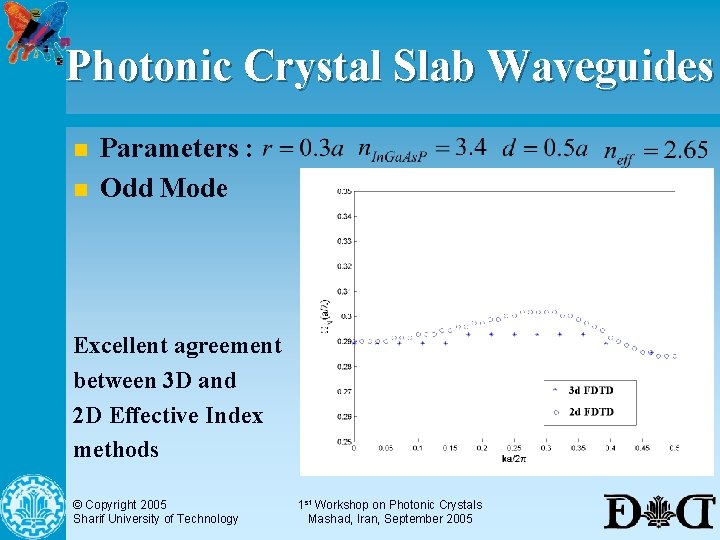 Photonic Crystal Slab Waveguides n n Parameters : Odd Mode Excellent agreement between 3