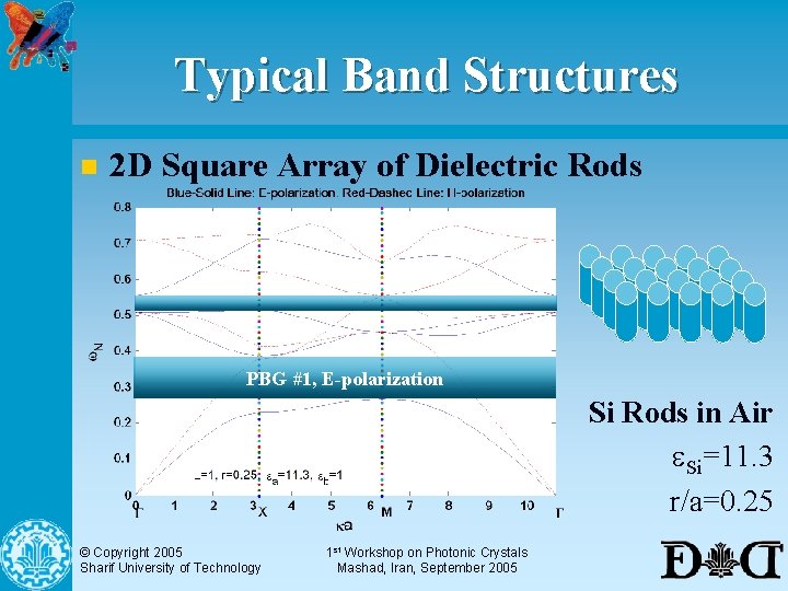 Typical Band Structures n 2 D Square Array of Dielectric Rods PBG #1, E-polarization