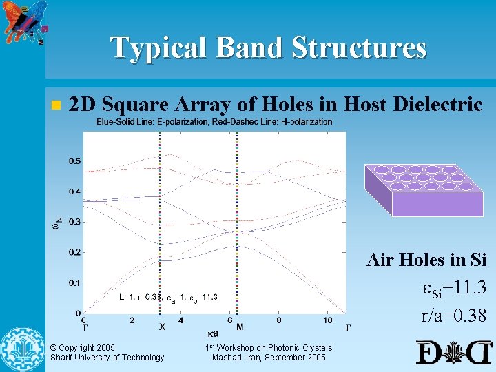Typical Band Structures n 2 D Square Array of Holes in Host Dielectric Air