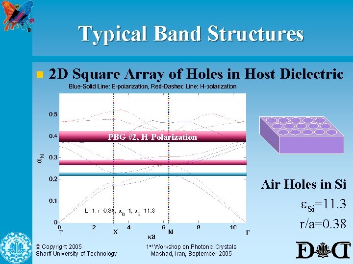 Typical Band Structures n 2 D Square Array of Holes in Host Dielectric PBG