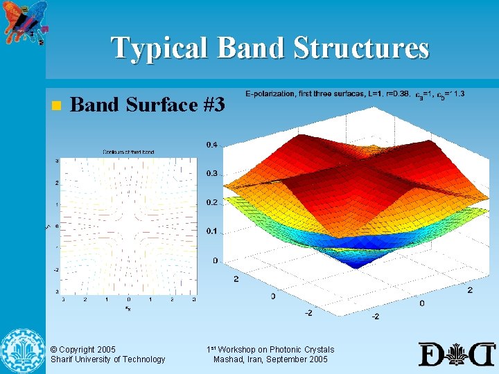 Typical Band Structures n Band Surface #3 © Copyright 2005 Sharif University of Technology