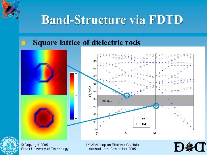 Band-Structure via FDTD n Square lattice of dielectric rods © Copyright 2005 Sharif University