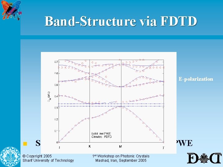 Band-Structure via FDTD E-polarization n Square lattice of air holes; FDTD vs. PWE ©