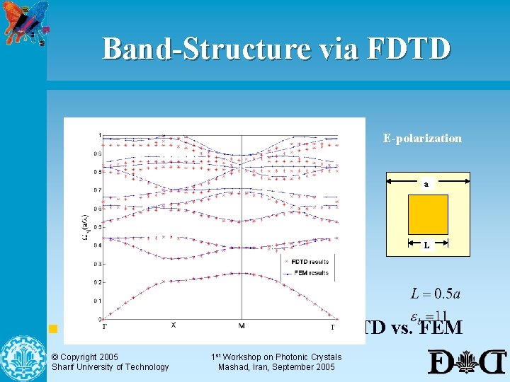 Band-Structure via FDTD E-polarization a L n Square lattice of square rods; FDTD vs.