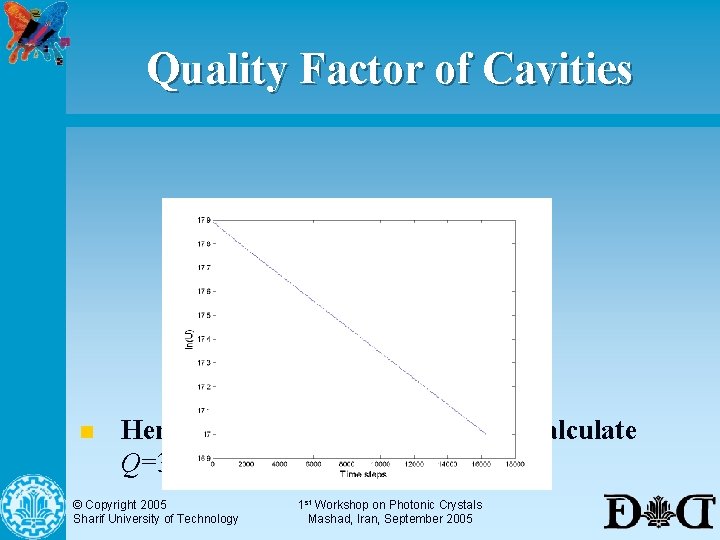 Quality Factor of Cavities n Hence for the Monopole Mode we calculate Q=315 from