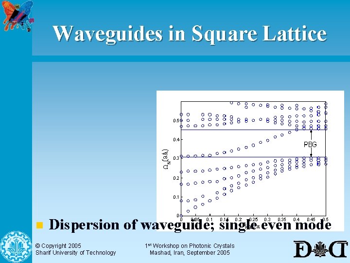 Waveguides in Square Lattice n Dispersion of waveguide; single even mode © Copyright 2005
