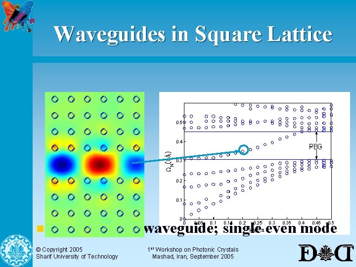 Waveguides in Square Lattice n Dispersion of waveguide; single even mode © Copyright 2005