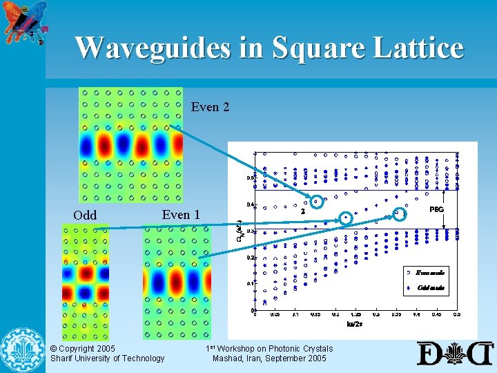 Waveguides in Square Lattice Even 2 Odd Even 1 © Copyright 2005 Sharif University