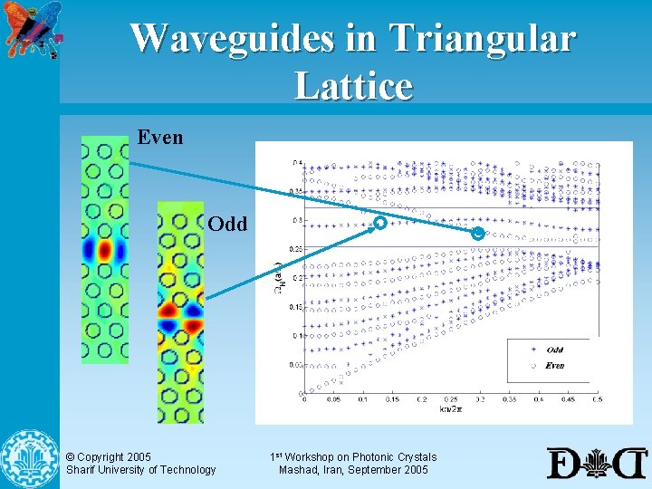 Waveguides in Triangular Lattice Even Odd © Copyright 2005 Sharif University of Technology 1