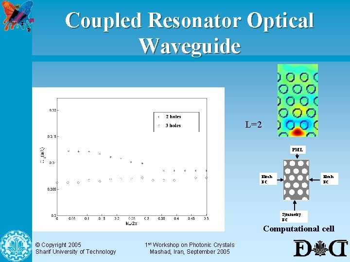 Coupled Resonator Optical Waveguide L=2 PML Bloch BC n Symmetry BC Odd Mode ©