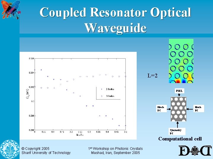 Coupled Resonator Optical Waveguide L=2 PML Bloch BC n Symmetry BC Even Mode ©
