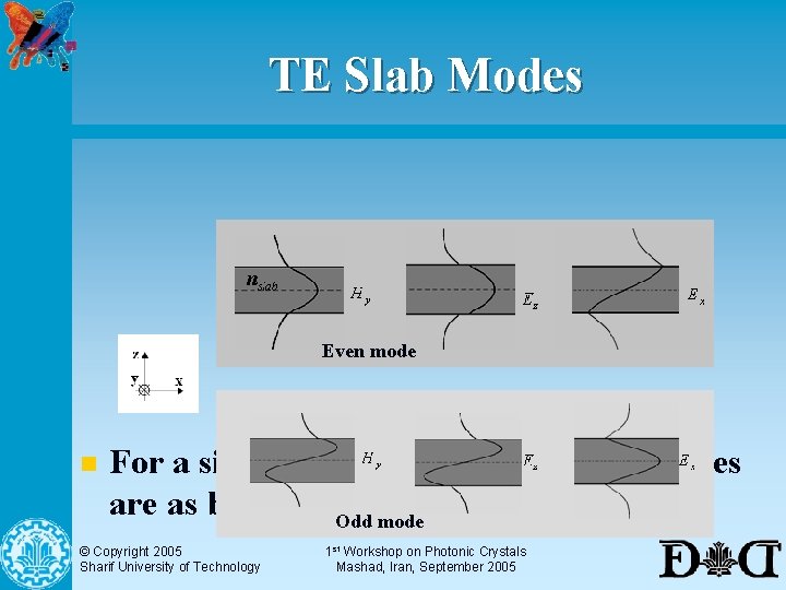 TE Slab Modes Even mode n For a simple slab waveguide mode profiles are