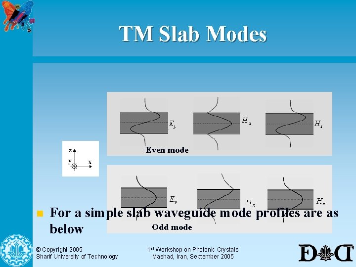 TM Slab Modes Even mode n For a simple slab waveguide mode profiles are